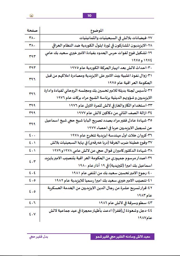 معبد لالش  وسادنه الفقير حجي فقير شمو ( التاريخ المعاصر) - بدل فقير حجي