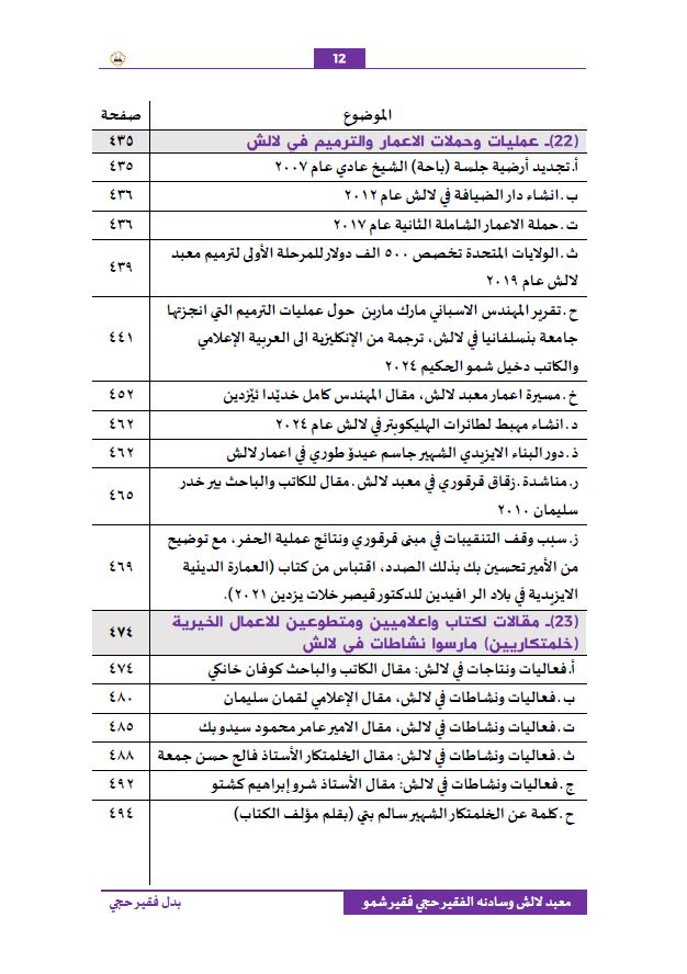 معبد لالش  وسادنه الفقير حجي فقير شمو ( التاريخ المعاصر) - بدل فقير حجي